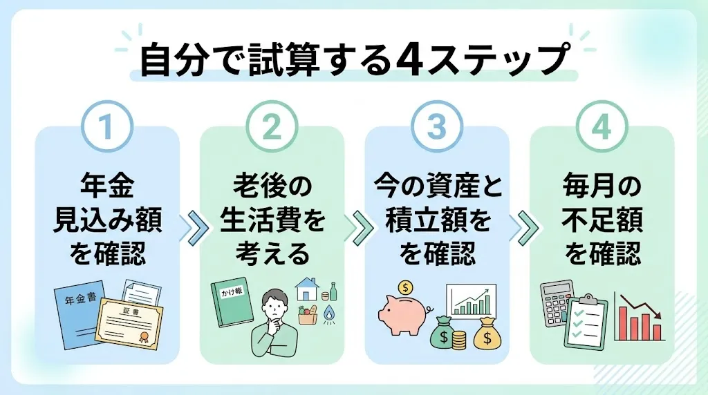 老後2000万円問題のしくみ