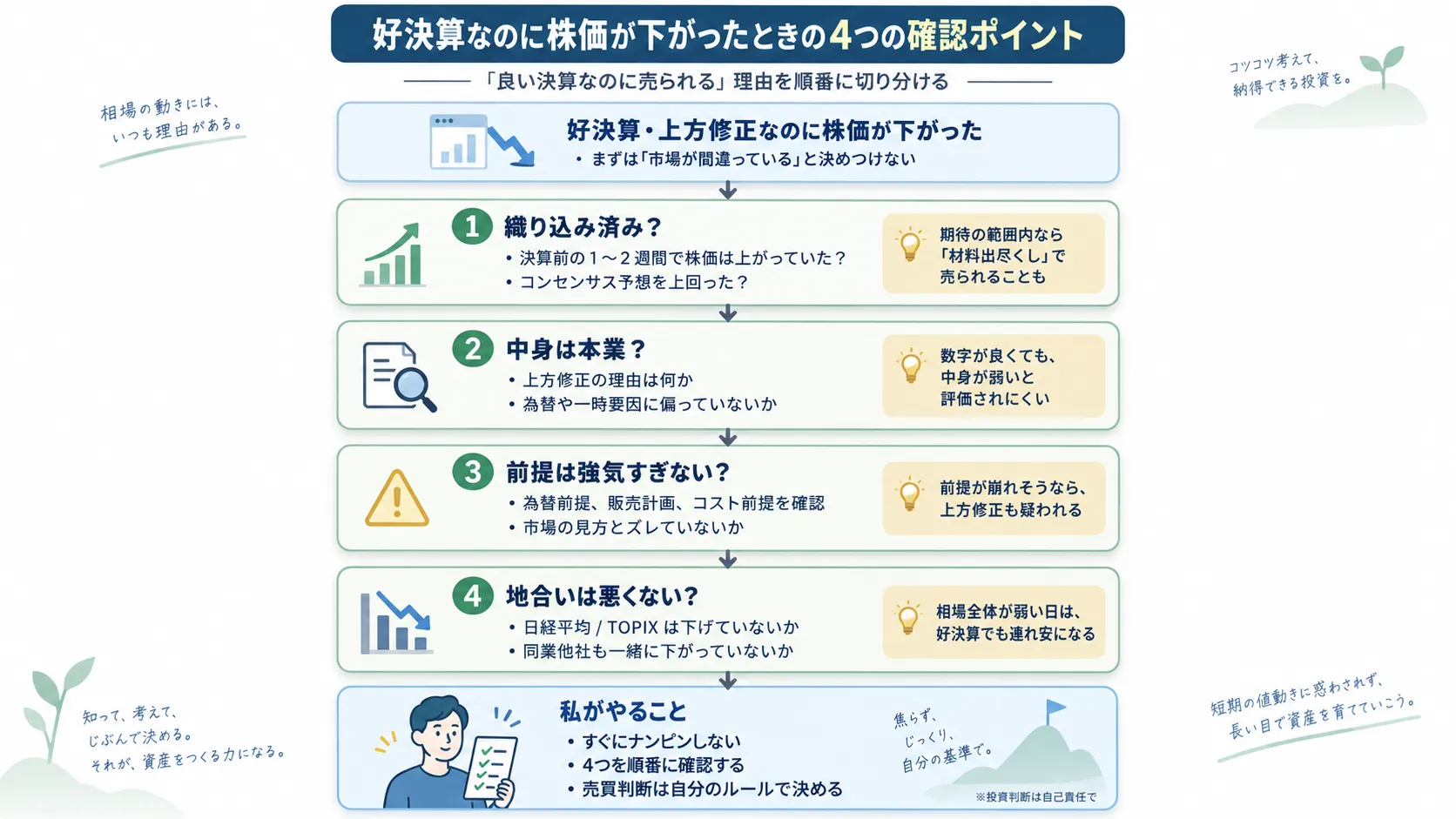 好決算なのに株価が下がったときの4つの確認ポイント
