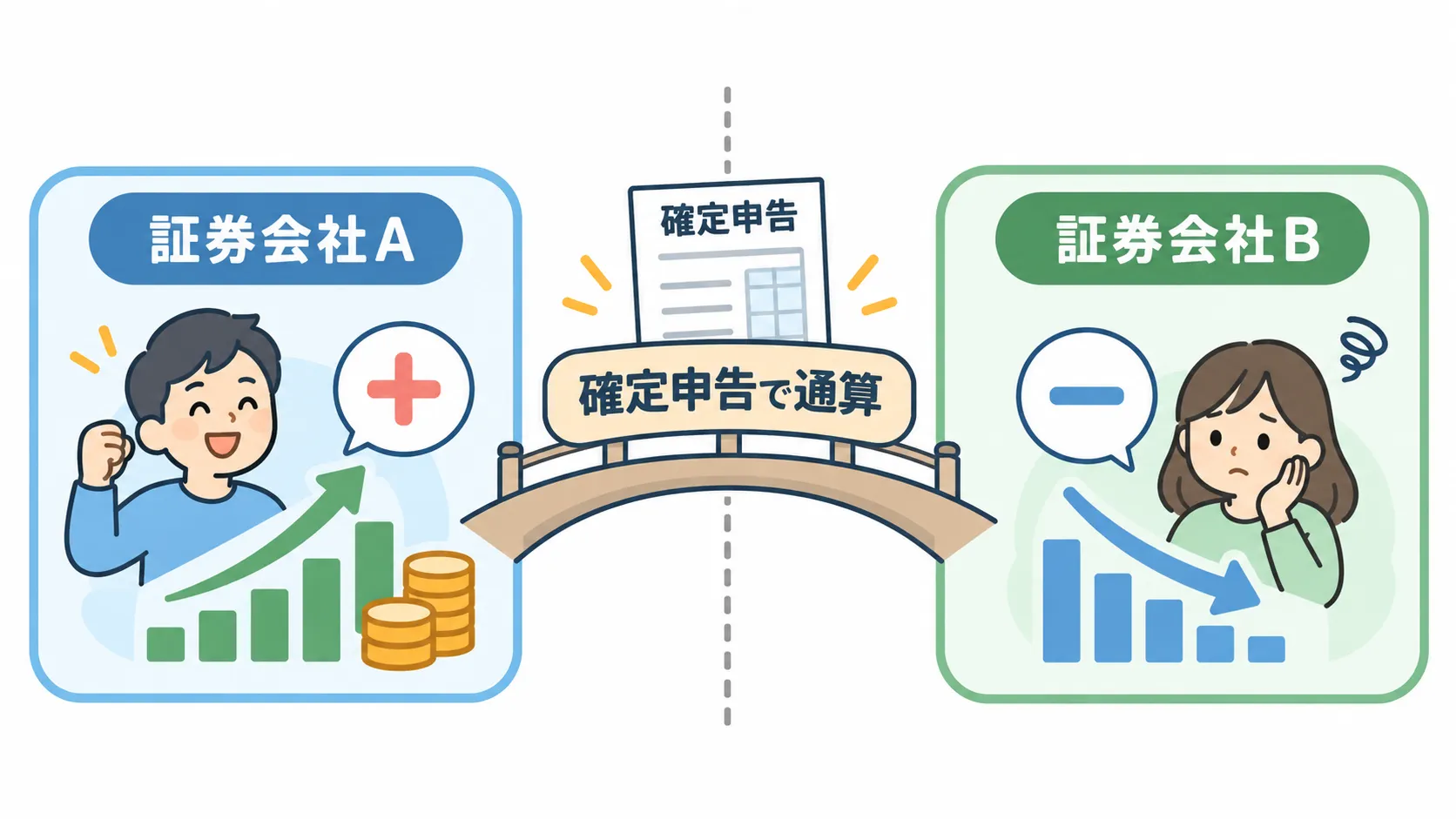 損益通算の概念図